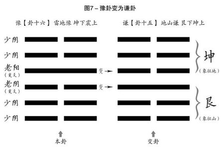 《六爻风水》高级班